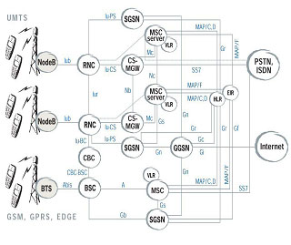 BTS / BSC Link Surveillance